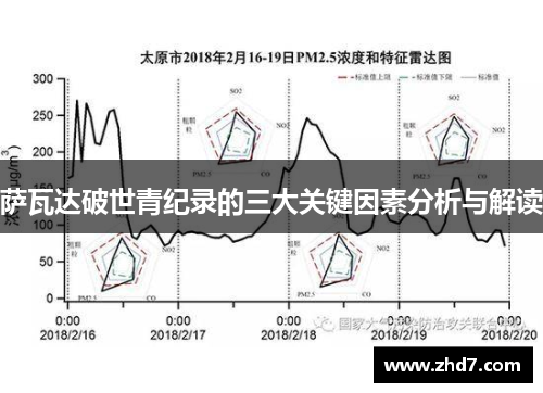 萨瓦达破世青纪录的三大关键因素分析与解读
