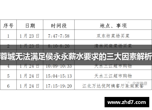 蓉城无法满足侯永永薪水要求的三大因素解析