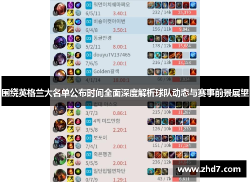 围绕英格兰大名单公布时间全面深度解析球队动态与赛事前景展望